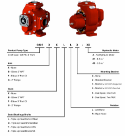 Roper G125 Hydraulic Gear Pump Replacement for HydraChem & GD360 - HPG125